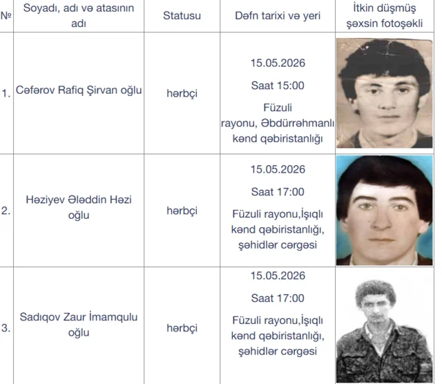 Şəxsiyyəti müəyyənləşdirilən üç itkin-şəhid dəfn ediləcək - FOTO